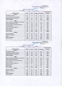 Меню на 16.01.2026 (детский сад)