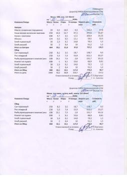 Меню на 13.05.2026 (12 лет и старше)