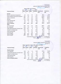Меню на 18.11.2025 (12 лет и старше)