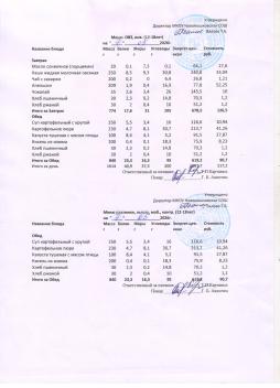 Меню на 07.05.2026 (12 лет и старше)