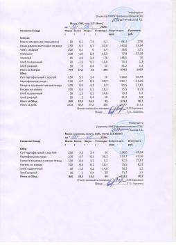 Меню на 15.05.2026 (12 лет и старше)