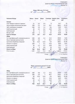 Меню на 14.10.2025 (7-11 лет)