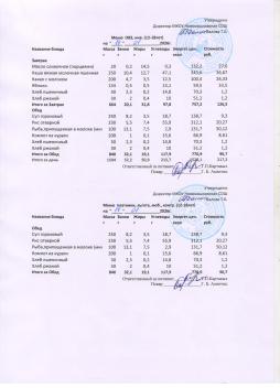 Меню на 14.01.2026 (12 лет и старше)