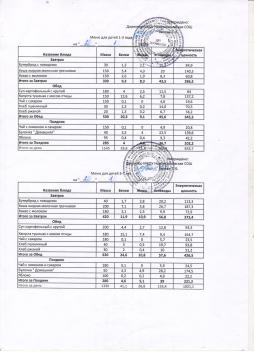 Меню на 20.01.2026 (детский сад)