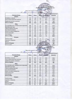 Меню на 20.02.2026 (детский сад)