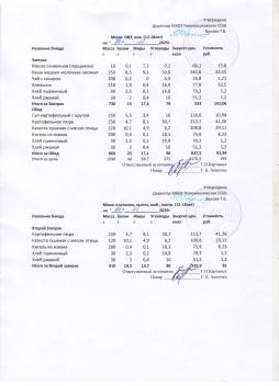 Меню на 14.11.2025 (12 лет и старше)