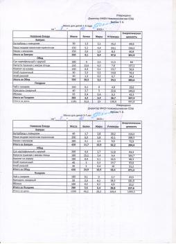 Меню на 07.10.2025 (детский сад)