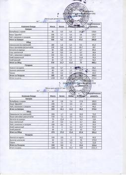 Меню на 30.03.2026 (детский сад)