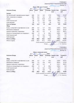 Меню на 10.10.2025 (7-11 лет)