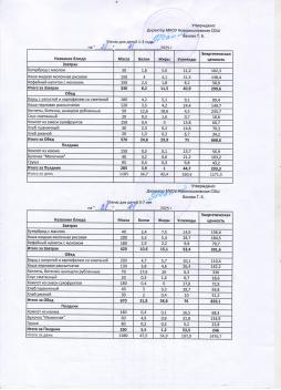 Меню на 21.11.2025 (детский сад)