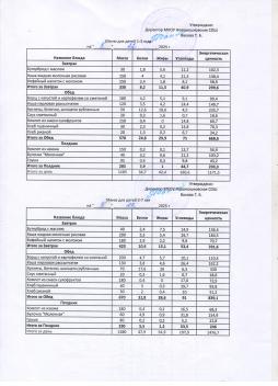 Меню на 05.12.2025 (детский сад)